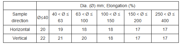 Résistance à la traction Q355 acier elongation